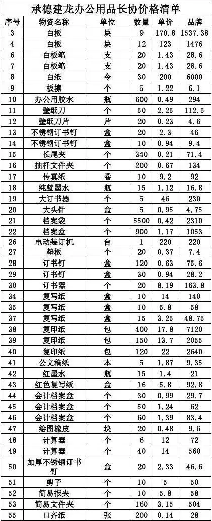 办公用品价格清单