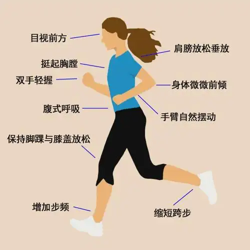 正确的跑步姿势瘦腿慢跑能瘦腿吗掌握正确方法才有效