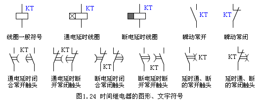 实现触头延时动作的控制电器,其图形,文字符号如图所示