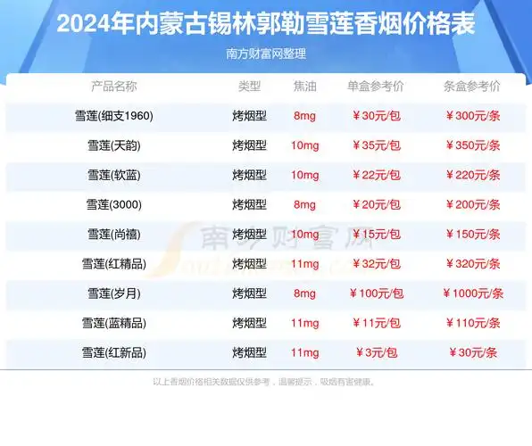内蒙古锡林郭勒雪莲香烟价格表大全2024年内蒙古锡林郭勒雪莲所有香烟