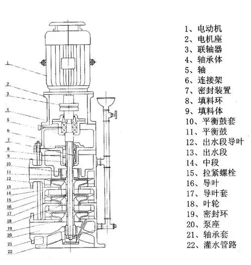 立式多级泵管道增压泵高层供水循环泵