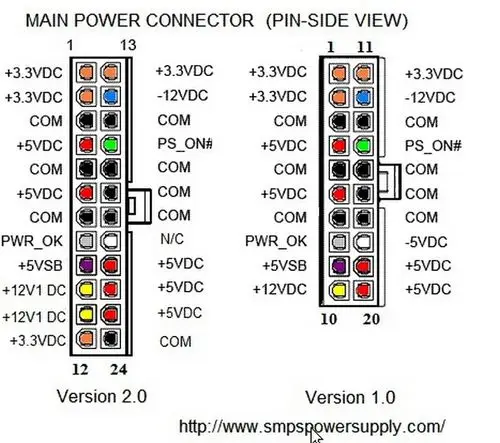 电脑电源每个接口都是干什么用的?