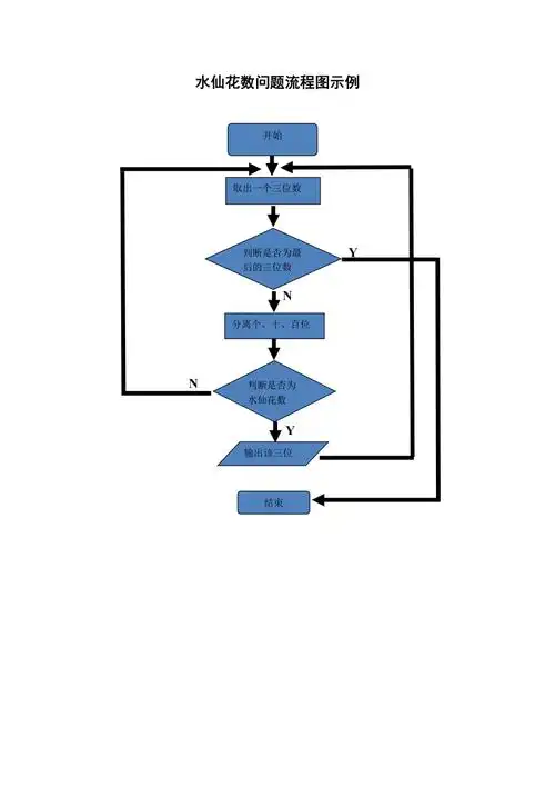 水仙花数问题流程图示例