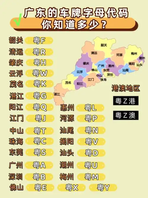 广东的车牌代码差不多把26个字母用完了,你记得几个呢?#广东 - 抖音