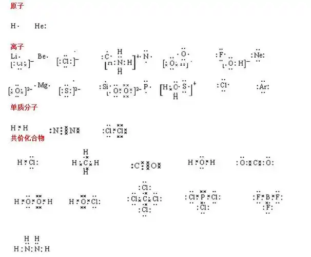 化学高考高频 高考化学如何快速提分 - 慈行高考网