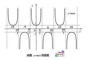 余割函数余割函数图像