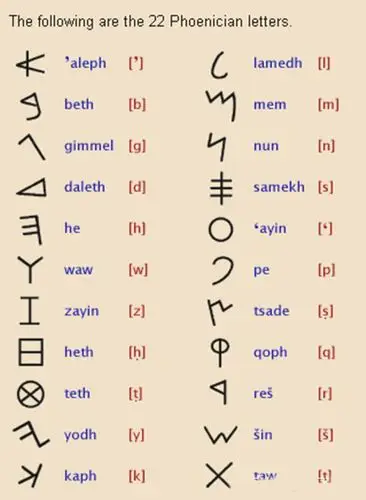 西班牙字母的起源你知道吗?它人类历史上第一批字母文字!