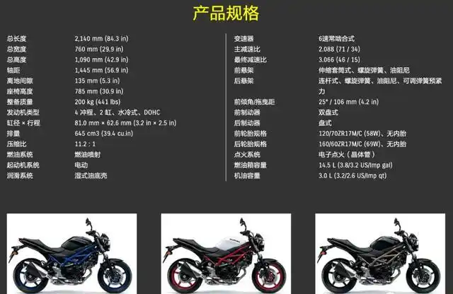 85800元起,铃木sv650正式发布!