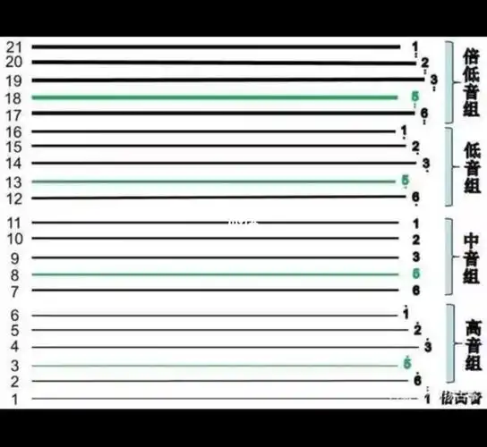 古筝记t1学习笔记学点新鲜的有趣儿