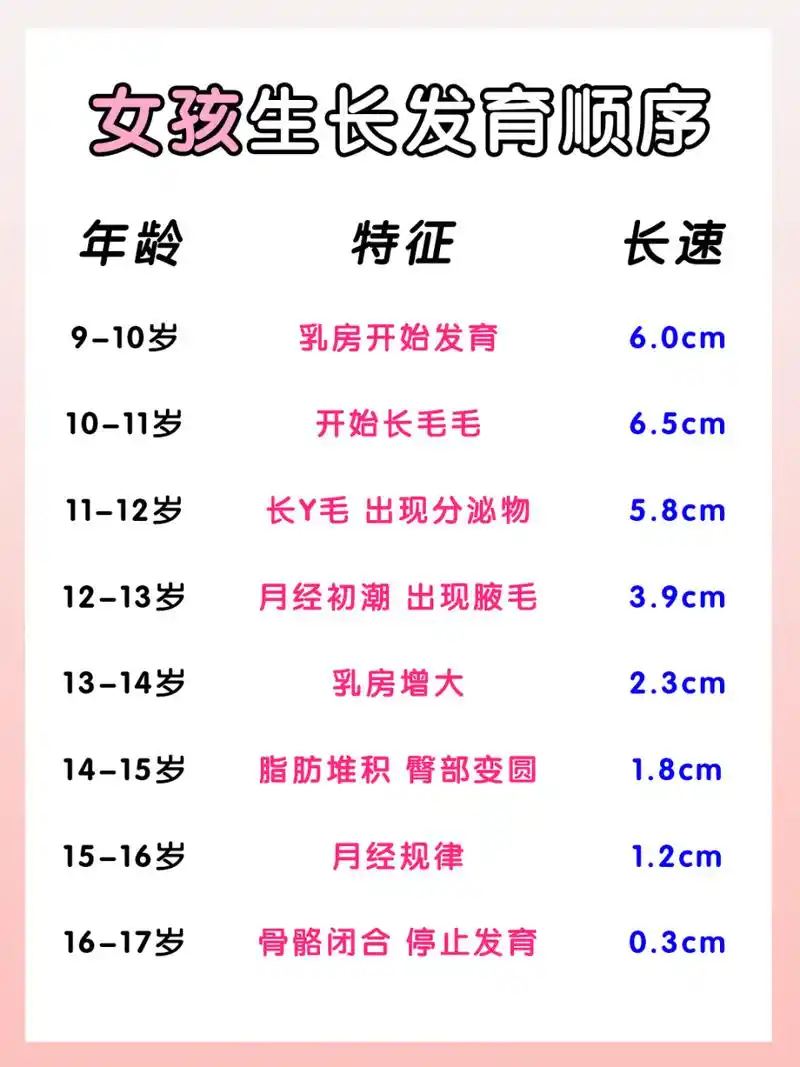 女孩发育后,还能长多高?