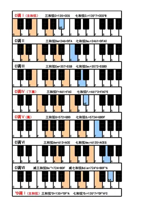 钢琴常用和弦图.xls