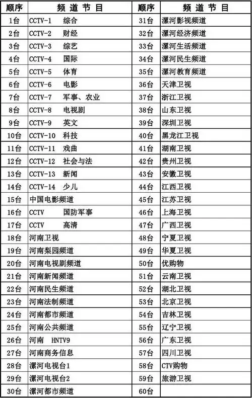 电视频道排序表