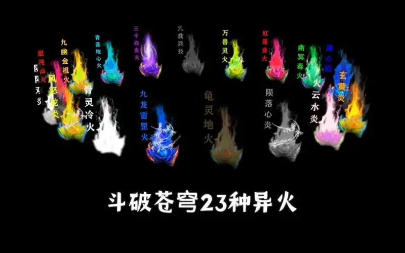 斗破苍穹之中的二十三种异火都有哪些?