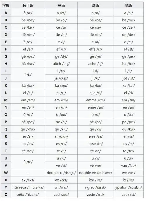 mojito译成"莫吉托"是标准的中式翻译错误|mojito|法语|拉丁语|西班牙