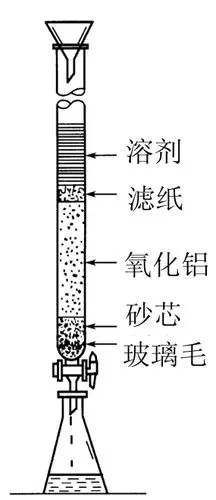 图3-16 柱色谱装置2.
