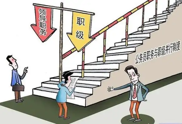 职务与职级并行套改表公务员职务职级并行时15年的主仼科员能套四级