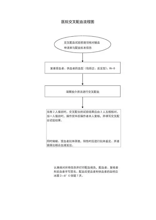 医院交叉配血流程图