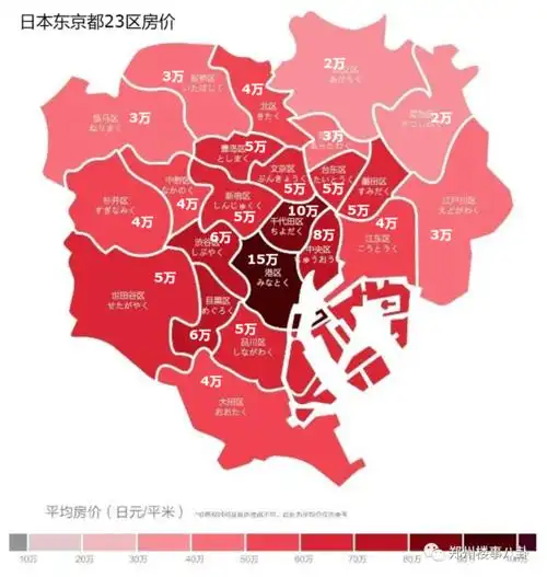 东京房价最贵的是港区,区域均价在100万日元以上(日本房价无公摊面积)