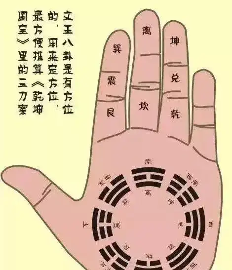 古人掐指一算可知吉凶祸福?原理是什么?--寅午文化