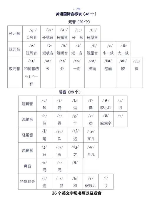 48个国际音标以和自然拼读