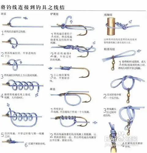 鱼钩鱼线和鱼竿的绑法图解