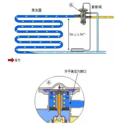 制冷系统膨胀装置解析