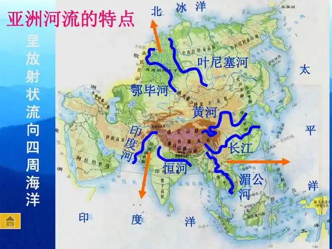 呈 放 射 状 流 向 四 周 海 洋 印 北 冰 洋 叶尼塞河 鄂毕河 黄河