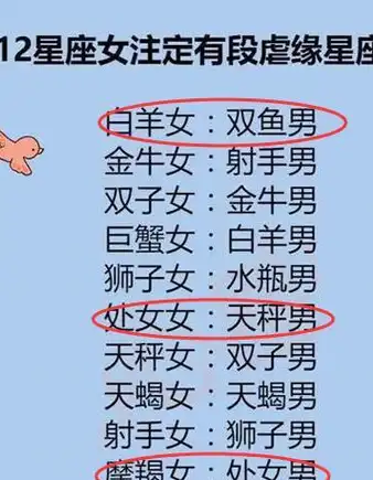 十二星座是靠什么吃饭的呢发起火来最强悍的星座是哪个知道吗