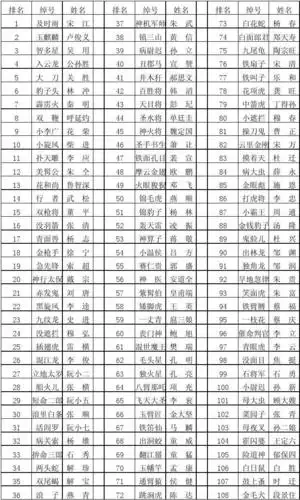 水浒梁山108将名单