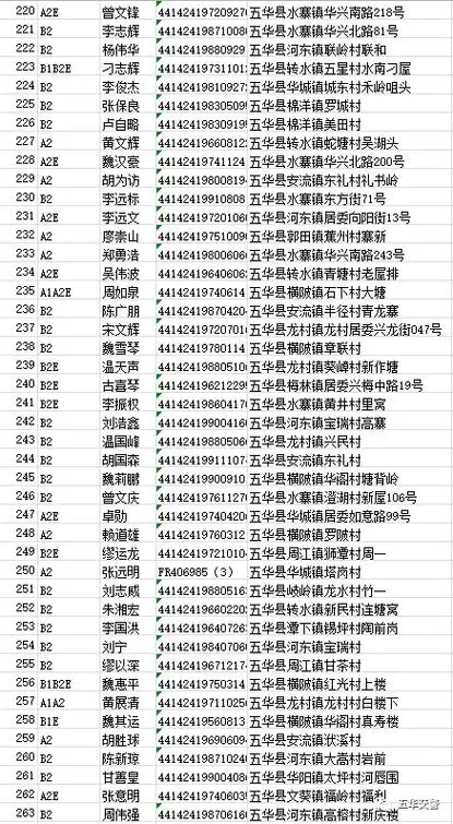 五华交警点名了!姓名 身份证 住址都曝光