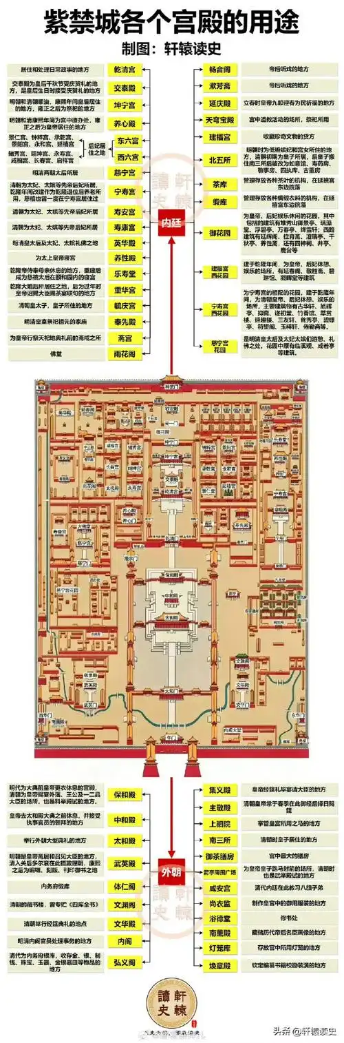 在故宫走丢真的倍有面子##有用帮打个1