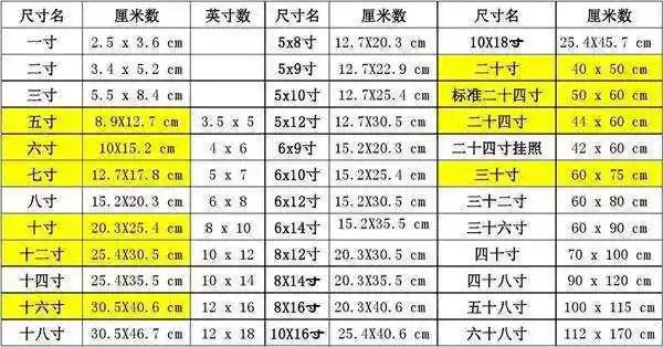 333…厘米. 一英寸为2.54厘米.