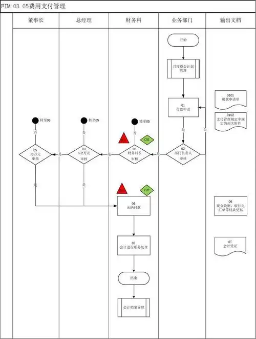 支付管理visio流程图