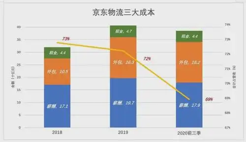 深扒京东物流的家底儿|顺丰|京东|京东物流_新浪科技_新浪网