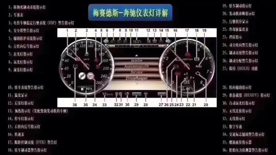奔驰车辆操作功能按键仪表盘说明