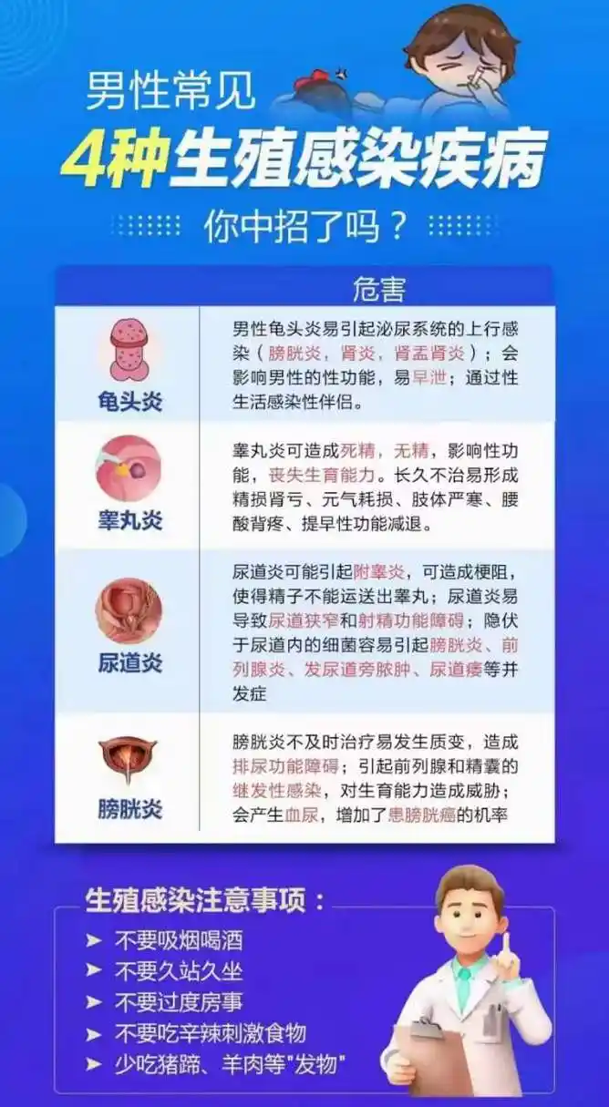 男性朋友注意啦[开心]这个季节的高发男性龟头炎,睾丸炎,尿道炎,膀胱