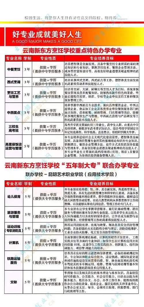 云南新东方烹饪学校2022年秋季招生简章