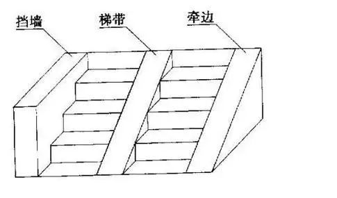 步骤爬楼梯娃娃简笔画台阶简笔画卡通简笔画教学视频画画小手手滑滑梯