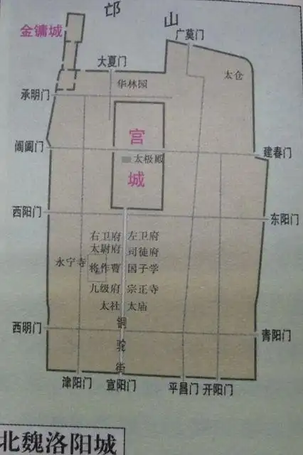 河南洛阳北魏时期都城洛阳的平面图