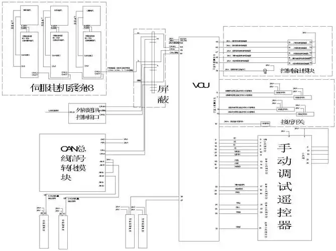 一种自动洗车机整车vcu控制系统