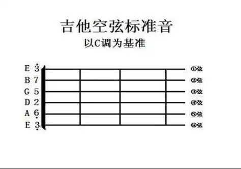学吉他常见问题