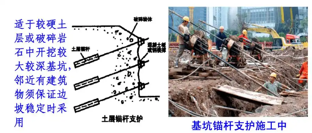 干货| 7种建筑深基坑常用支护方式_结构_mm_土层