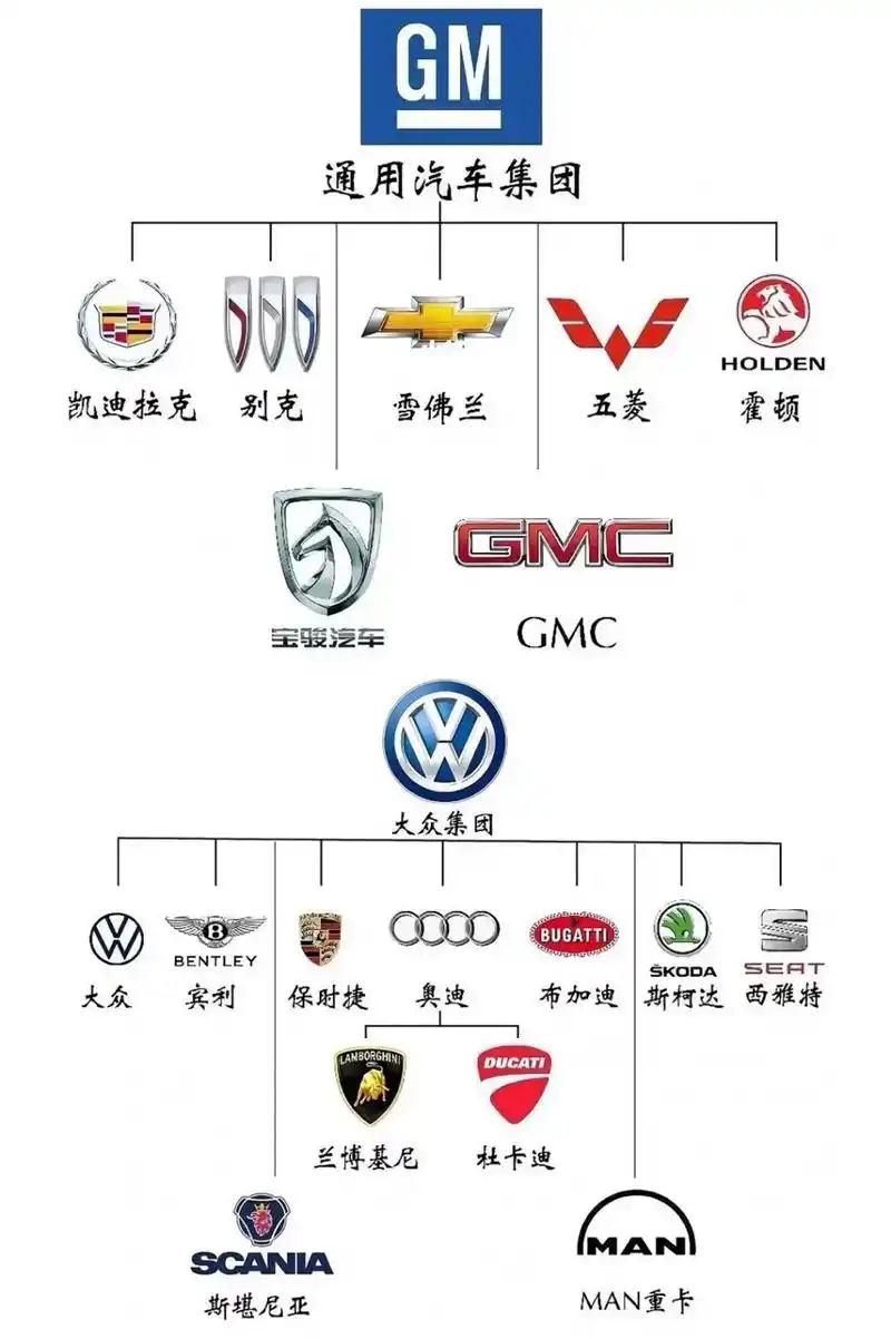 各车企旗下的汽车品牌,你还知道哪些?