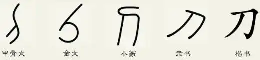 刀字从甲骨文到现代文字的演变过程图