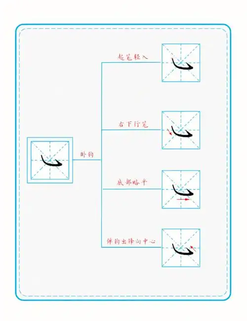 硬笔书法基本笔画