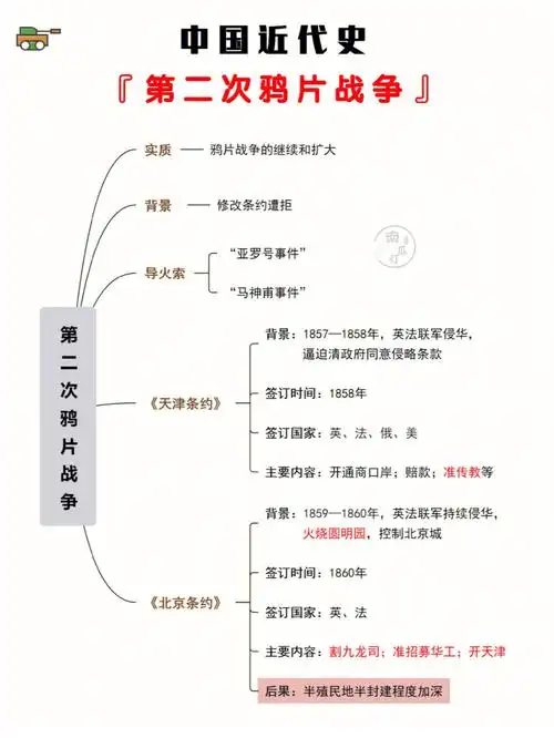 中国近代史笔记第二次鸦片战争