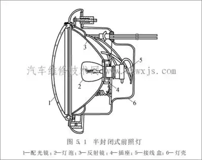 前照灯(前大灯)的结构组成