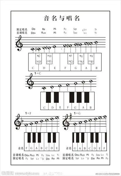 哆瑞咪发梭拉西多的音符分别是急急急急急急急急急急急急急急急急急急