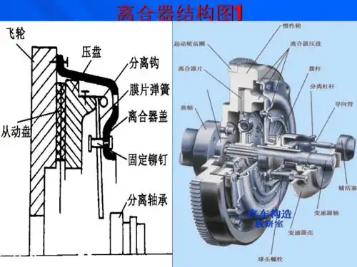 离合器知识讲解