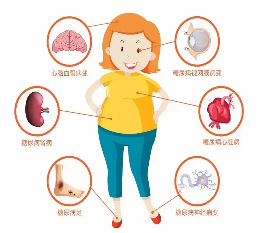 糖尿病人的福星来了#糖尿病 #控糖  - 抖音